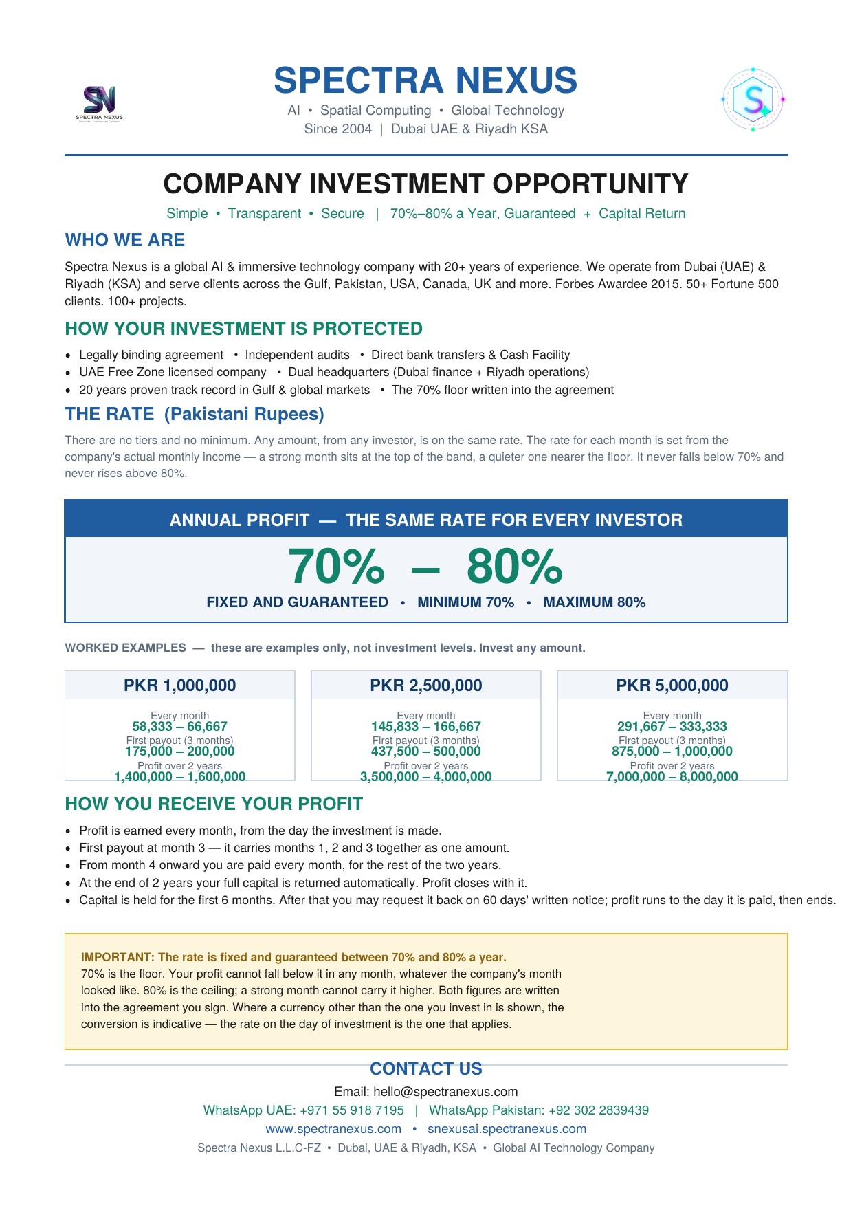 Investment Offer 2026