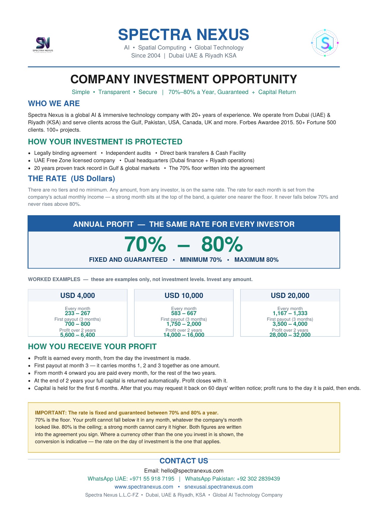 Investment Offer 2026 — USD